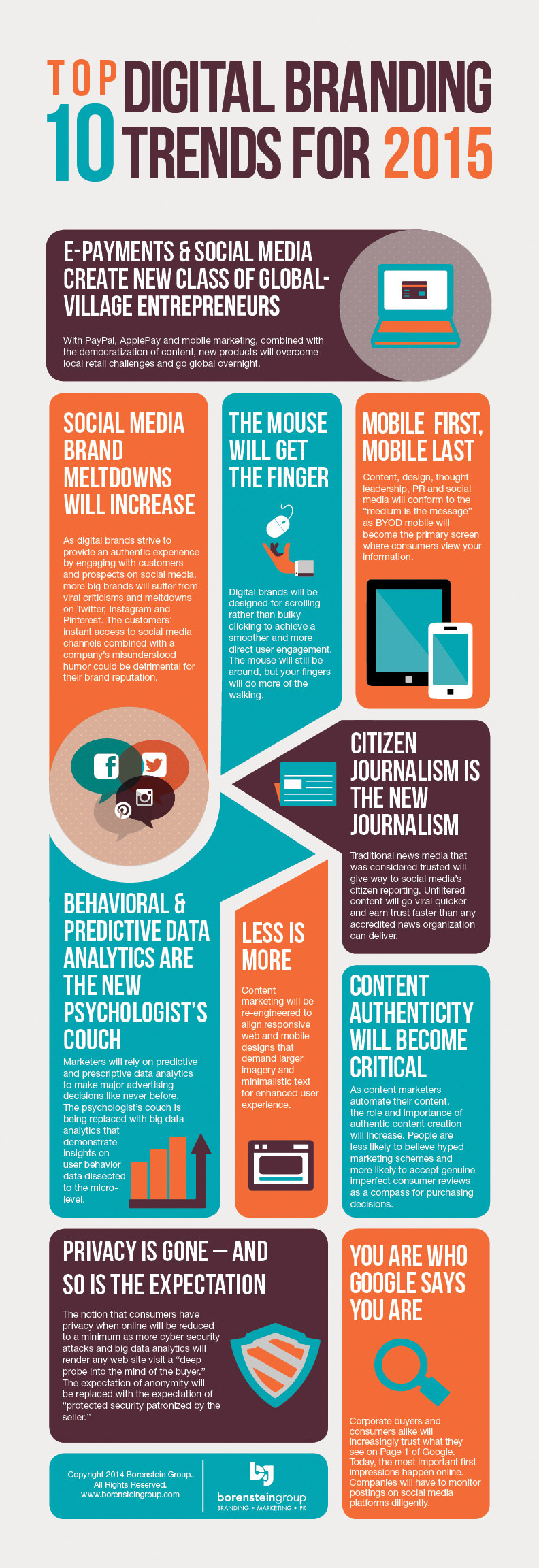 Top 10 Digital Marketing Trends for 2015