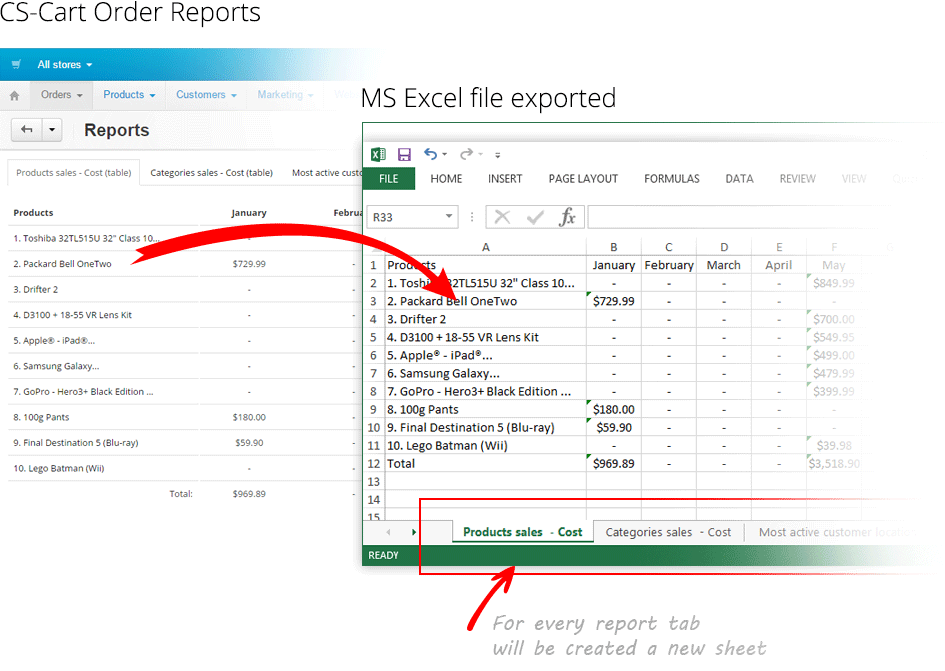 export info