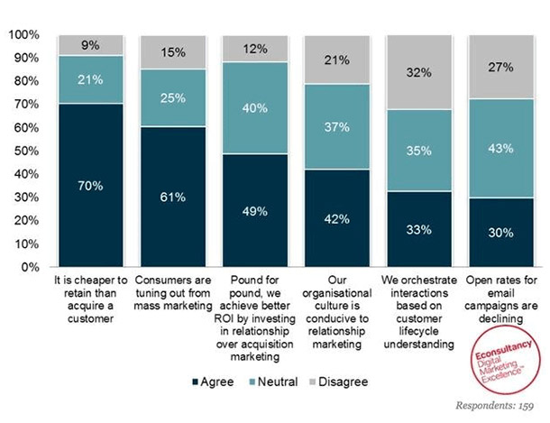 A 5-Step Guide to Competing With Amazon
