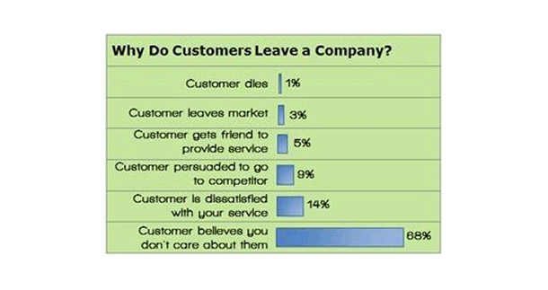 A 5-Step Guide to Competing With Amazon