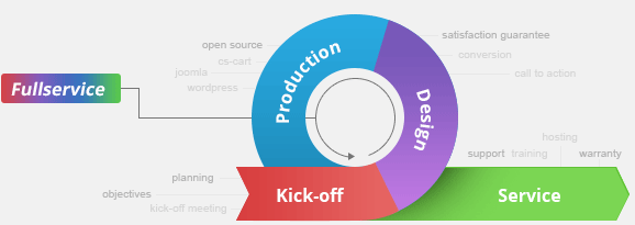 HungryWeb Services